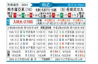 [日职乙] 熊本深红vs长崎成功丸