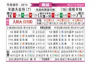 [挪超] 桑德菲杰vs海于格松