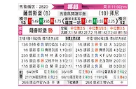 [挪超] 萨普斯堡vs布莱尼