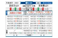 [欧青U21] 西班牙U21vs英格兰U21