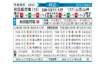 [日职乙] 秋田蓝色闪电vs山形山神