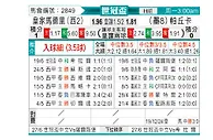 [世俱杯] 皇家马德里vs帕丘卡
