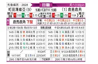 [日职联] 町田泽维亚vs鹿岛鹿角
