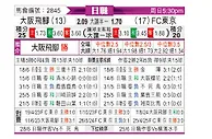 [日职联] 大阪钢巴vsFC东京