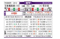 [智利甲] 西班牙联合vs科金博