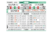 [韩K联] 全北现代vsFC首尔
