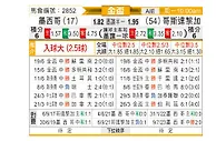 [美金杯] 墨西哥vs哥斯达黎加