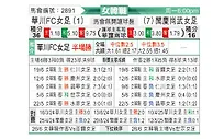 [韩女联] 华川KSPO女足vs报恩尚武女足