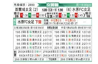 [韩女联] 首尔亚马逊女足vs水原FCM女足