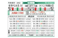 [韩女联] 世宗龟尾女足vs现代制铁女足