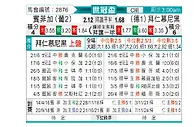 [世俱杯] 本菲卡vs拜仁慕尼黑