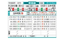 [世俱杯] 洛杉矶FCvs弗拉门戈