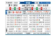 [芬兰杯] 哈卡vs古比斯