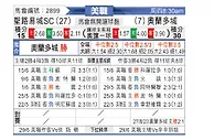 [美职联] 圣路易斯城vs奥兰多城