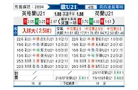 [欧青U21] 英格兰U21vs荷兰U21