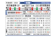 [美职联] 明尼苏达联vs休斯敦迪纳摩