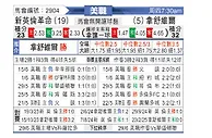[美职联] 新英格兰革命vs纳什威尔