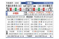 [美职联] 科罗拉多急流vs洛杉矶银河