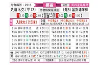 [挪威杯] 斯塔贝克vs克里斯蒂安松