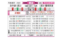 [挪威杯] 罗森博格vs萨普斯堡