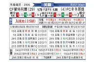 [美职联] 蒙特利尔冲击vs辛辛那提