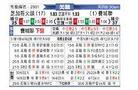 [美职联] 芝加哥火焰vs费城联合