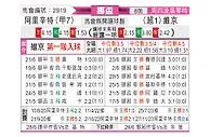 [挪威杯] 奥勒松vs维京