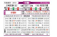 [日职联] 川崎前锋vs新泻天鹅