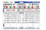 [美职联] 堪萨斯城竞技vs夏洛特FC