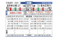 [美职联] 温哥华白浪vs圣地亚哥