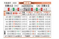 [国际友] 荷兰女足vs芬兰女足