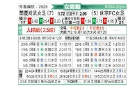 [韩女联] 报恩尚武女足vs世宗龟尾女足