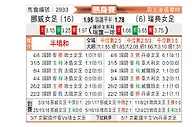[国际友] 挪威女足vs瑞典女足