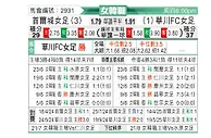 [韩女联] 首尔亚马逊女足vs华川KSPO女足