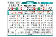 [世俱杯] 尤文图斯vs曼彻斯特城