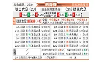 [国际友] 瑞士女足vs捷克女足