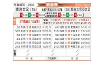 [国际友] 澳大利亚女足vs斯洛文尼亚女足