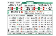 [韩女联] 水原FCM女足vs庆州FC女足