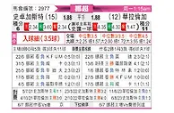 [挪超] 斯托姆加斯特vs瓦勒伦加