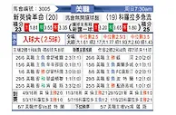 [美职联] 新英格兰革命vs科罗拉多急流