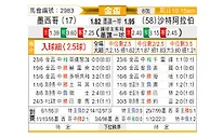 [美金杯] 墨西哥vs沙特阿拉伯
