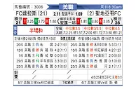 [美职联] 达拉斯FCvs圣地亚哥