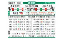 [瑞典超] 奥斯达vs天狼星