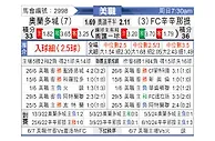 [美职联] 奥兰多城vs辛辛那提