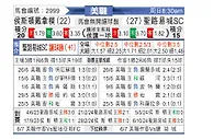 [美职联] 休斯敦迪纳摩vs圣路易斯城