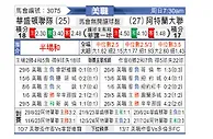 [美职联] 华盛顿联vs亚特兰大联