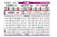 [日职联] 大阪樱花vs大阪钢巴