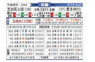 [美职联] 芝加哥火焰vs夏洛特FC