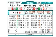 [世俱杯] 本菲卡vs切尔西