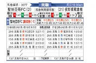 [美职联] 圣地亚哥vs休斯敦迪纳摩
